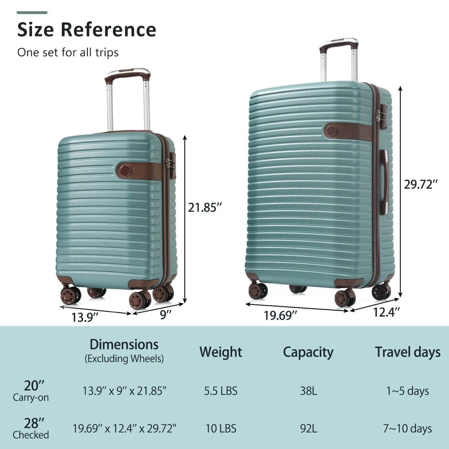 Hardshell Luggage Set with TSA Lock, 360° Spinner Wheels, Lightweight