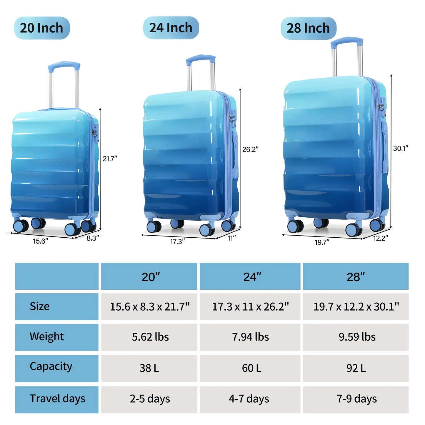 Luggage Set 3 Piece – Hardshell Suitcases with Spinner Wheels and TSA