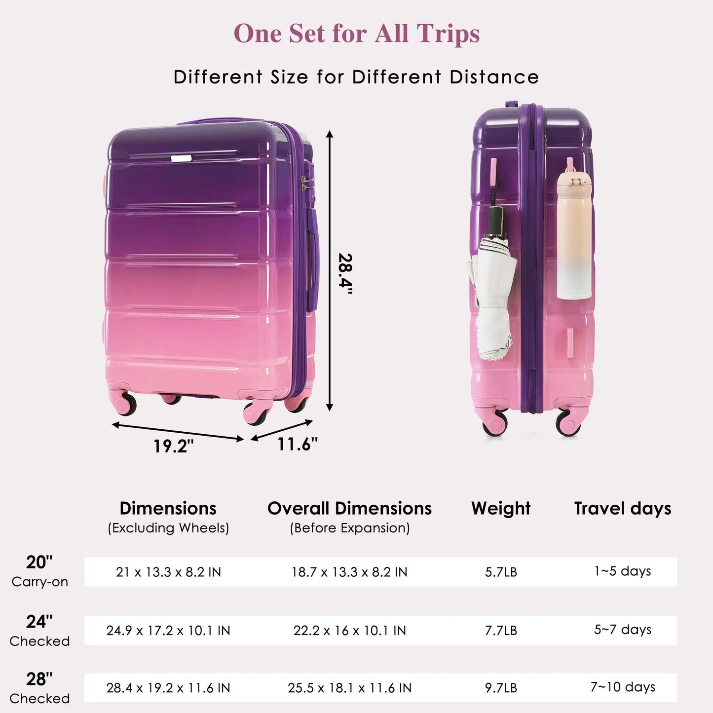 Luggage Set of 3, 20-inch with USB Port, Airline Certified Carry-on