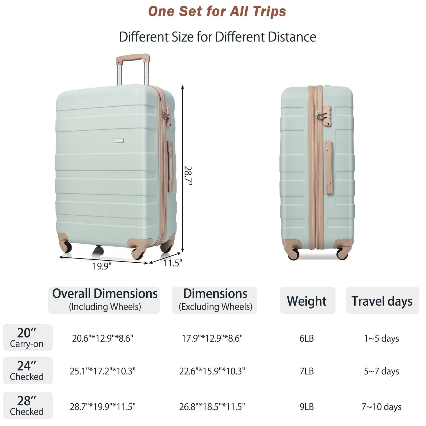 Luggage Sets New Model ABS Hardshell 3pcs Clearance Luggage Hardside